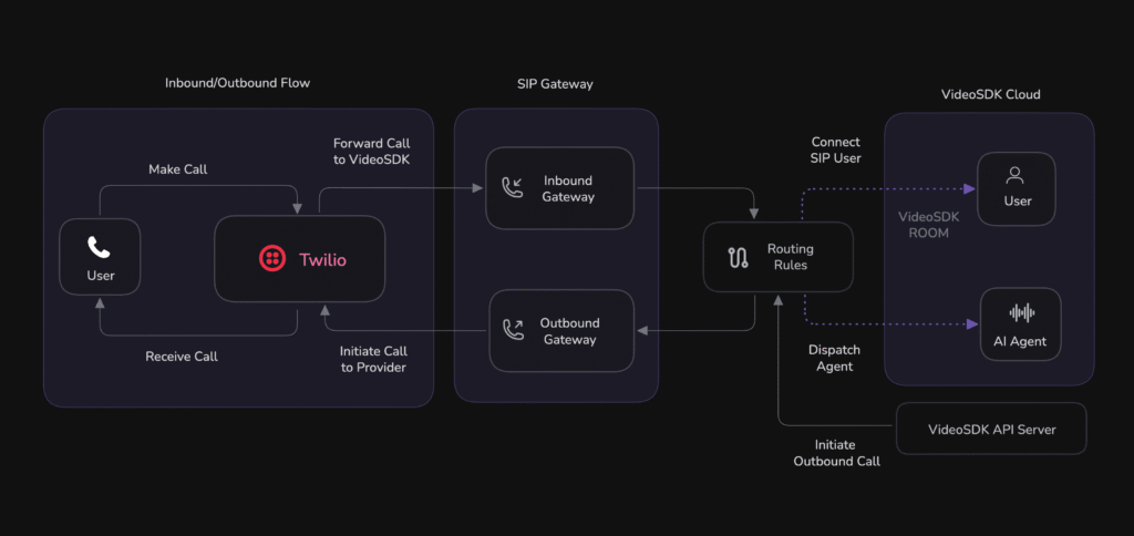 AI Voice Agents: The $35 Billion Marketing Revolution Replacing Sales Teams (2026 Playbook)