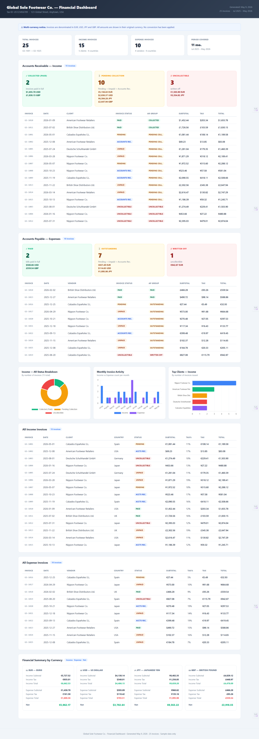 Financial dashboard example 3