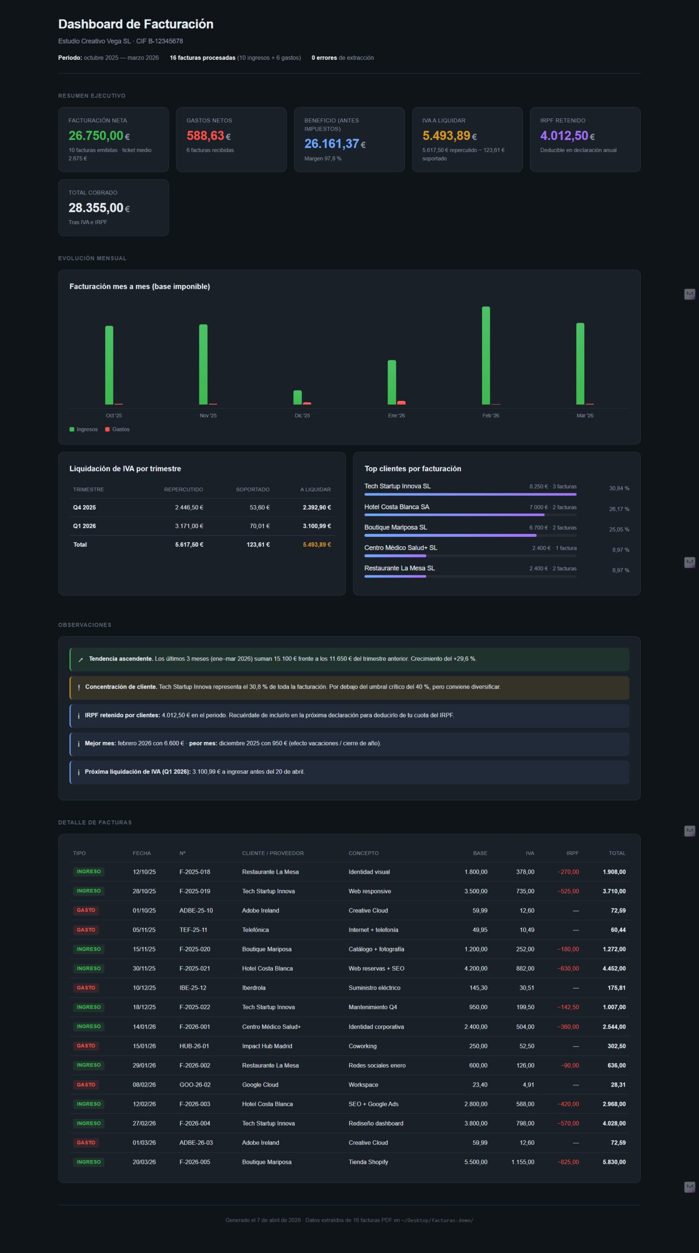 Financial dashboard example 1